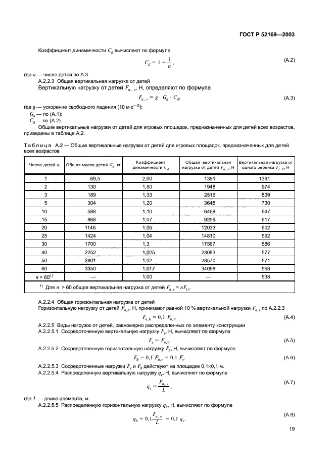   52169-2003