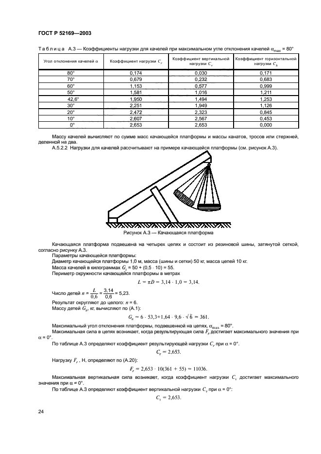   52169-2003