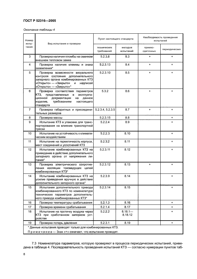   52316-2005