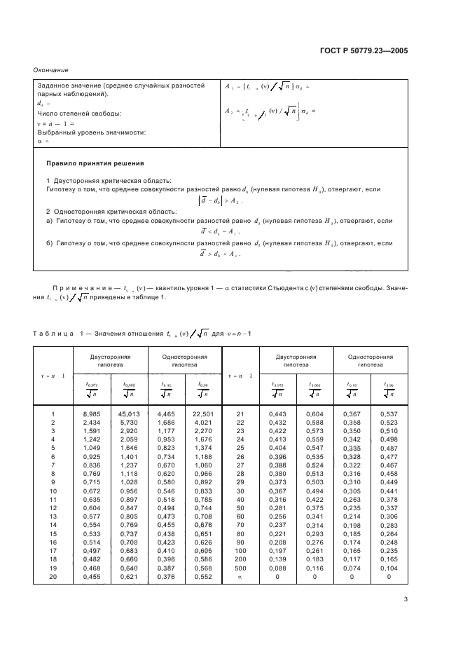   50779.23-2005