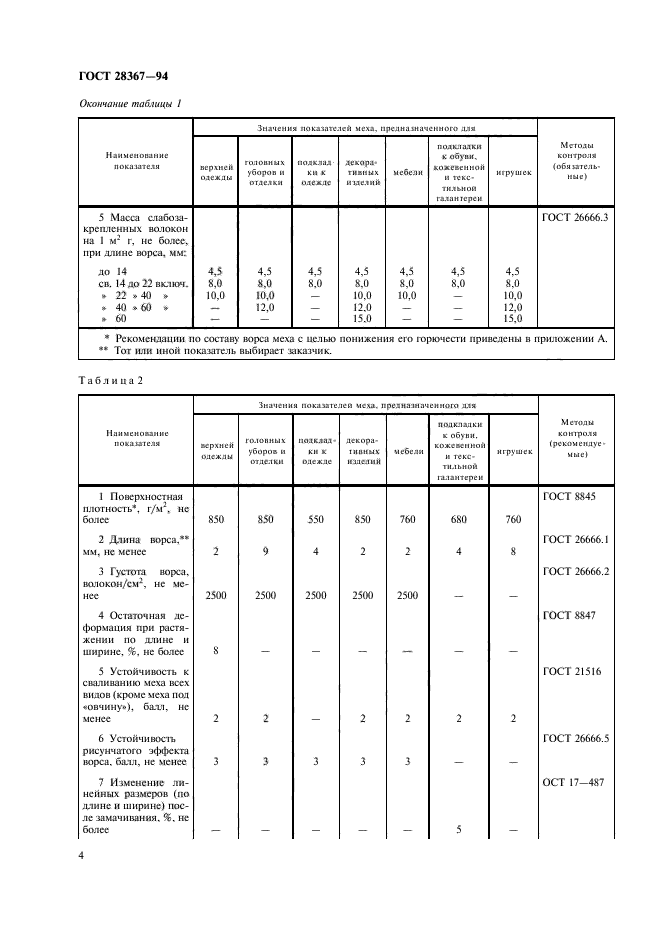  28367-94