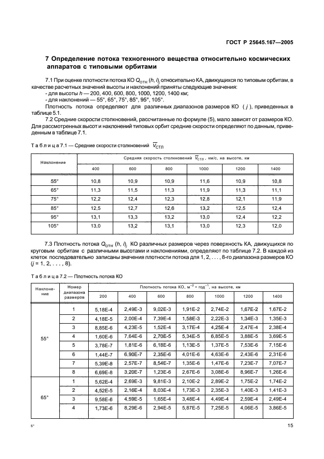   25645.167-2005