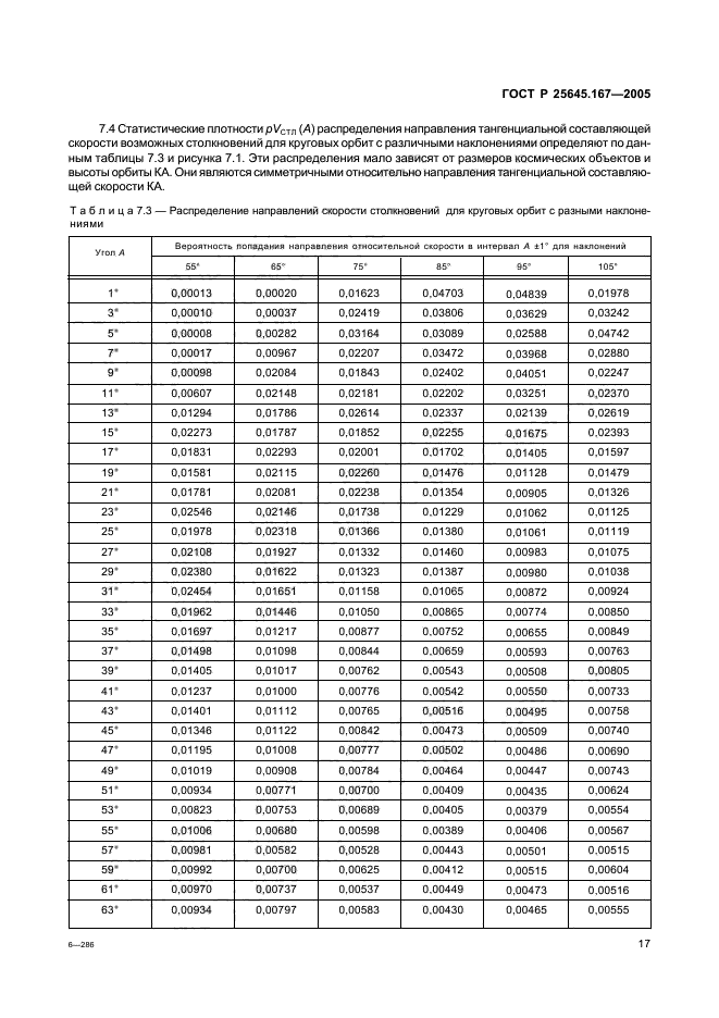   25645.167-2005