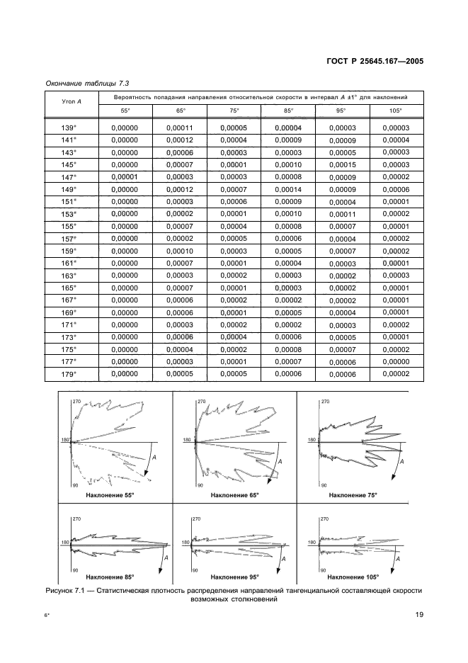   25645.167-2005