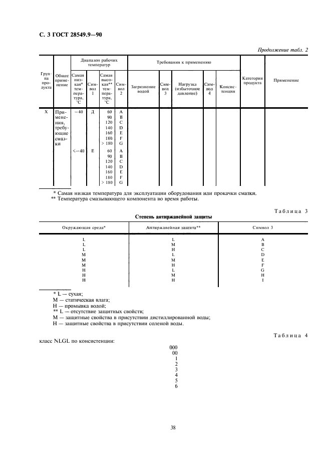  28549.9-90