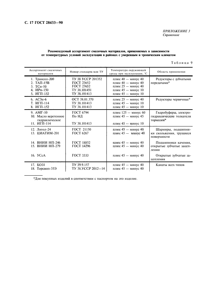  28433-90