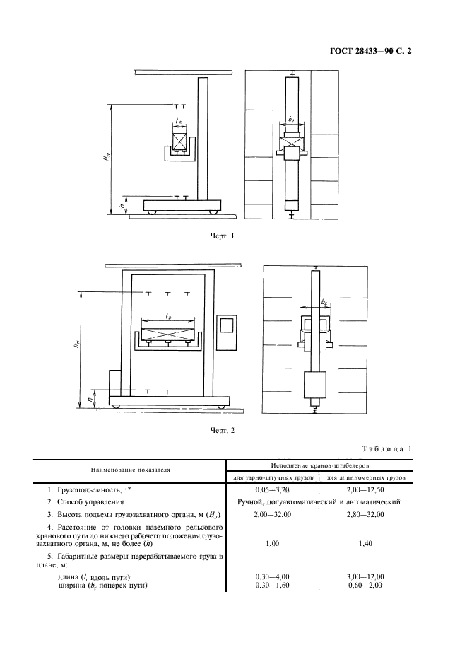  28433-90