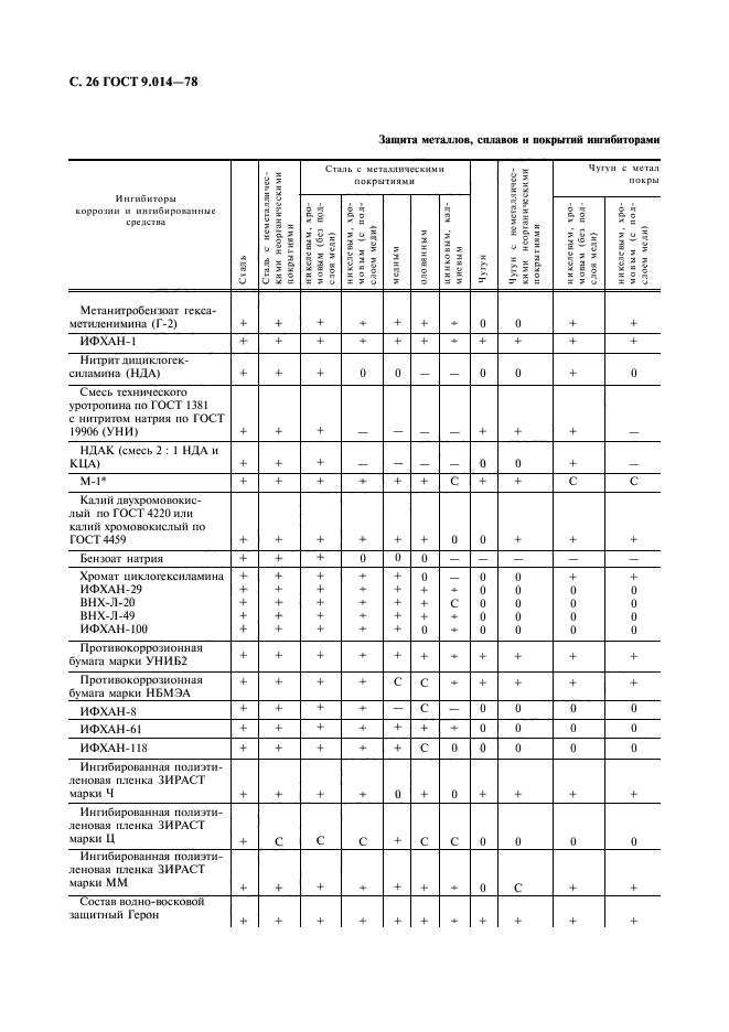  9.014-78