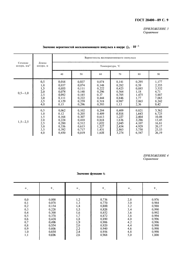  28400-89