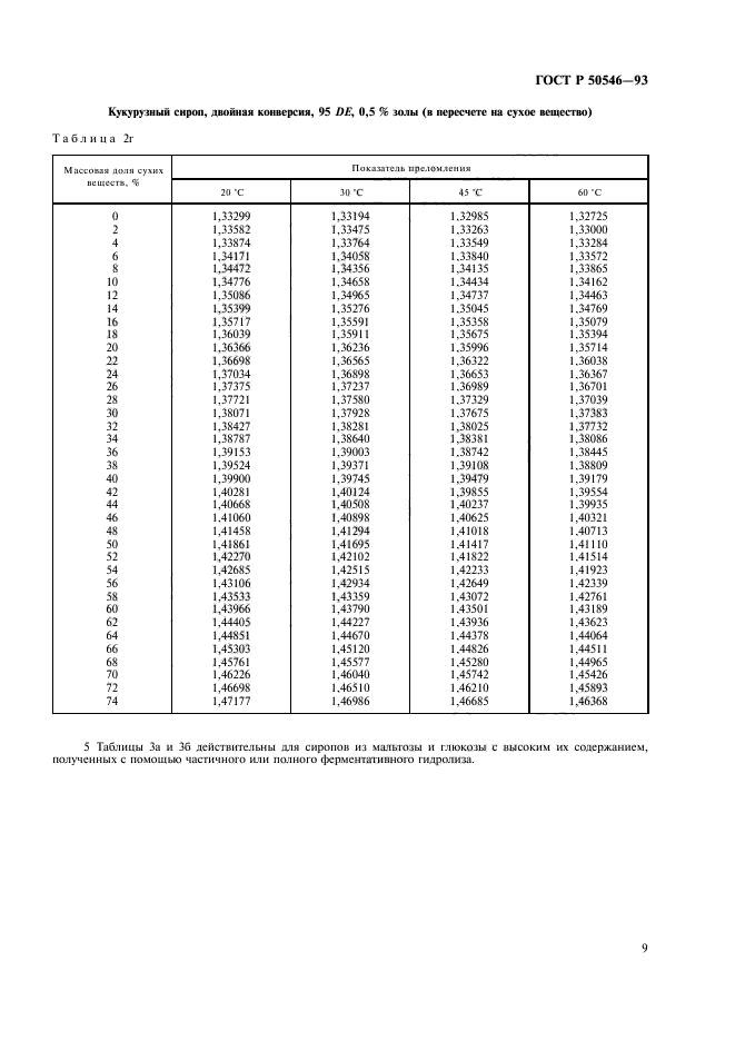   50546-93