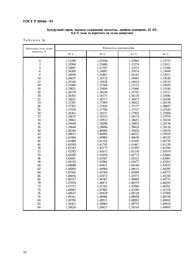   50546-93