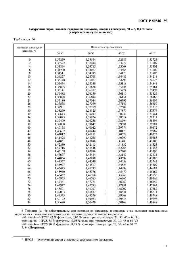   50546-93