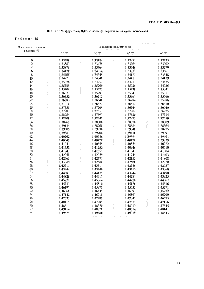   50546-93