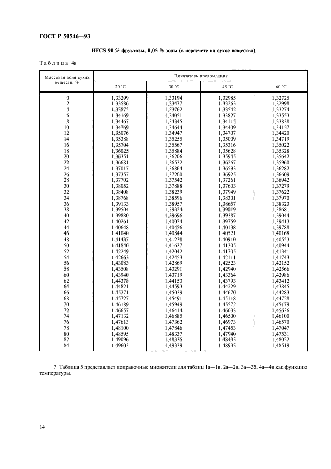   50546-93