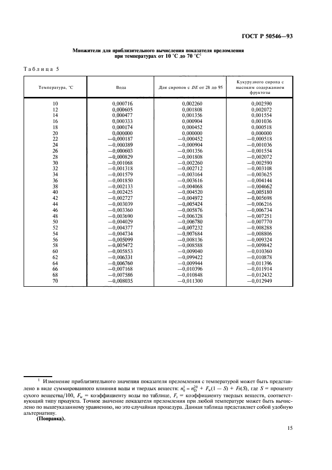   50546-93