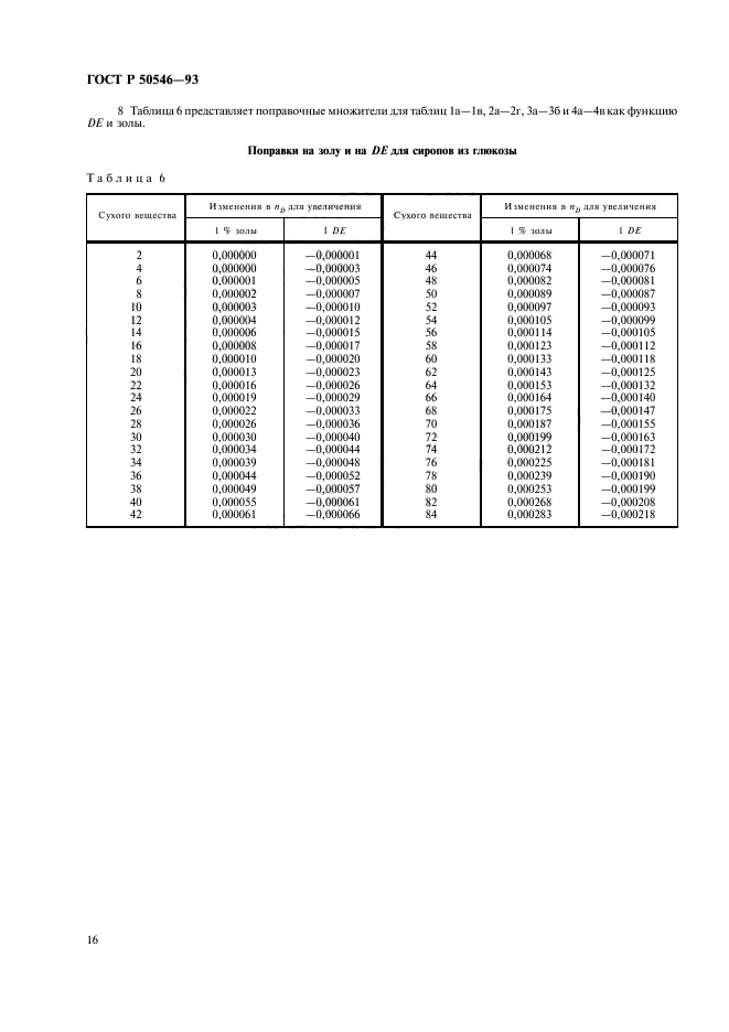   50546-93