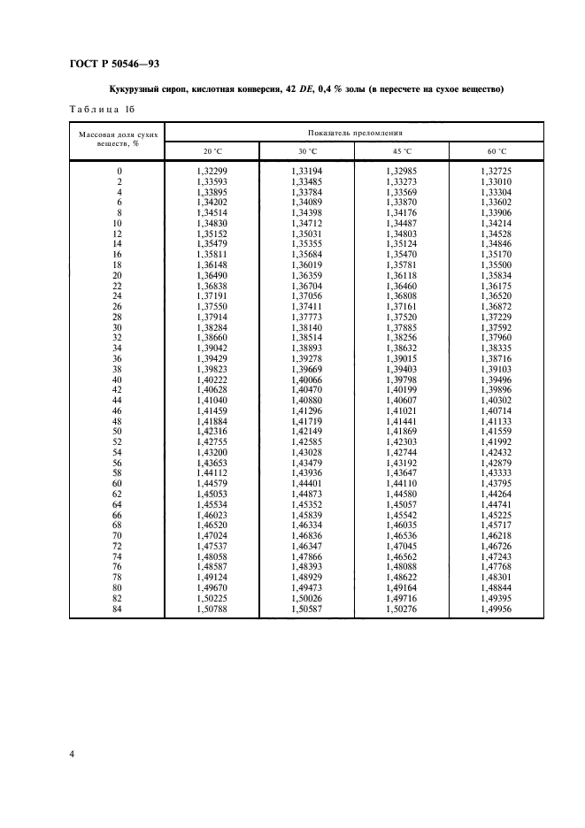   50546-93