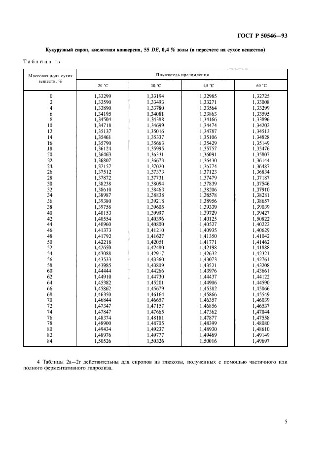   50546-93