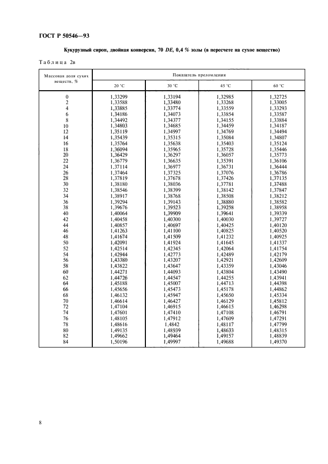   50546-93