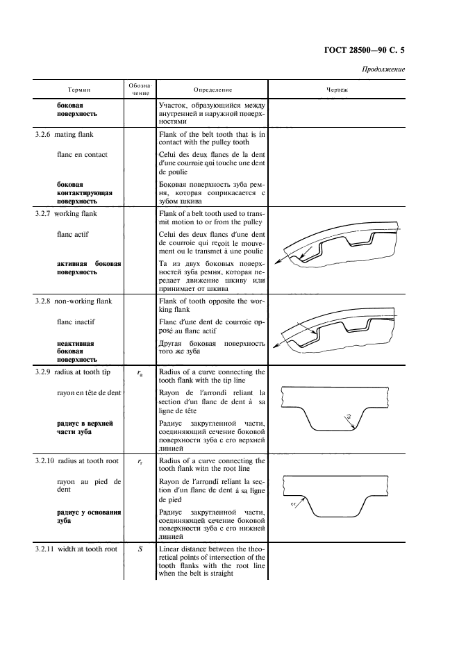  28500-90