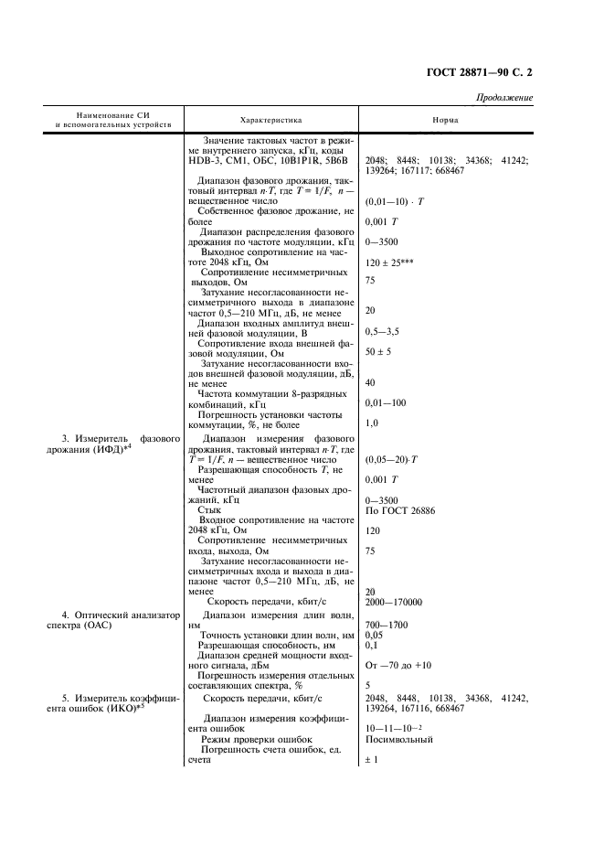  28871-90