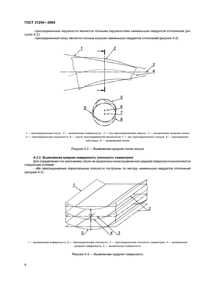  31254-2004