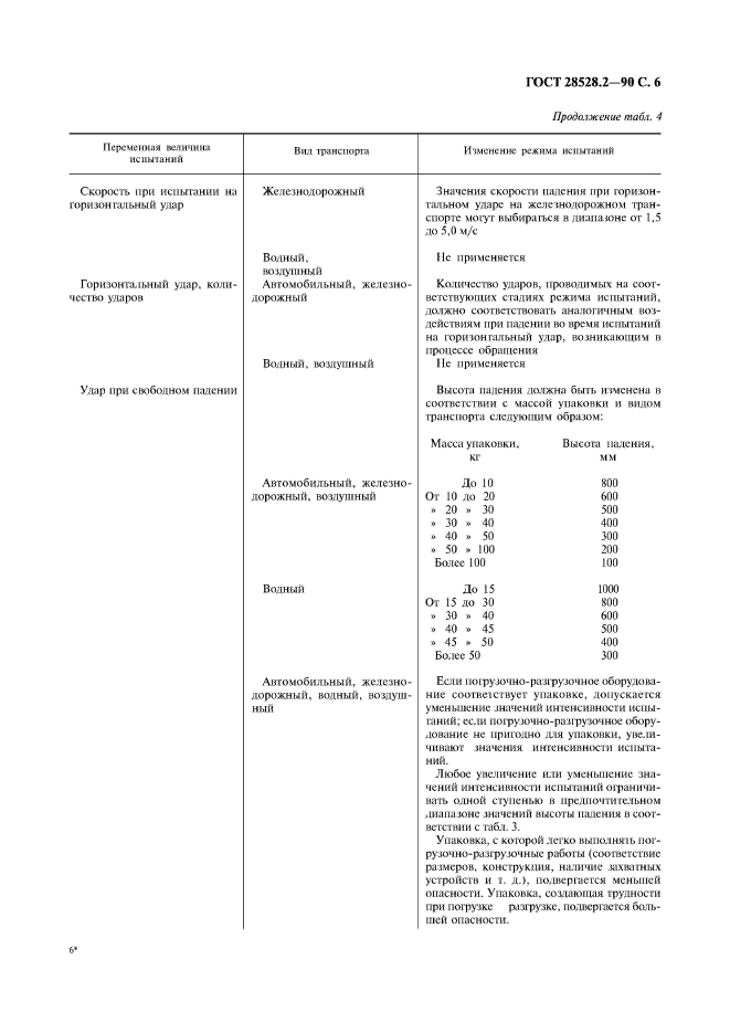  28528.2-90