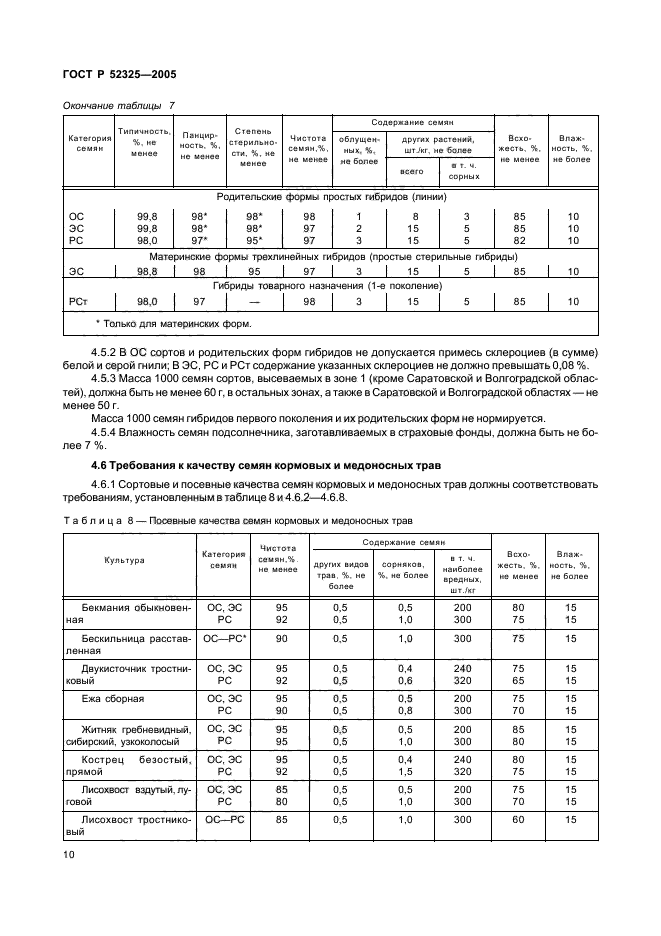   52325-2005