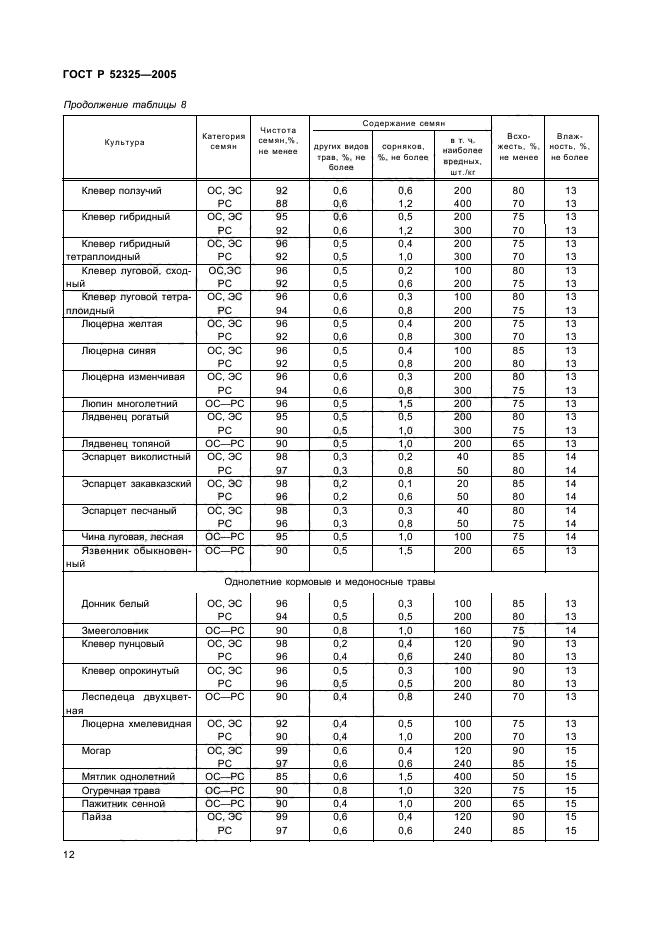   52325-2005