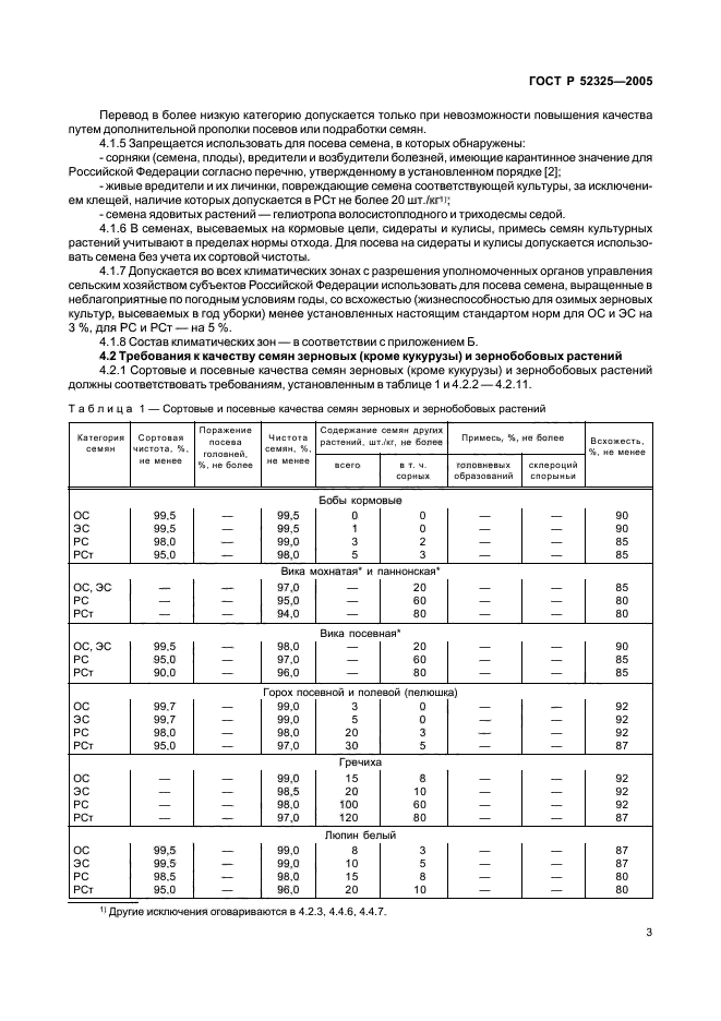   52325-2005