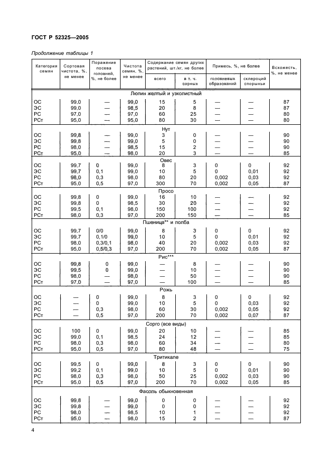   52325-2005