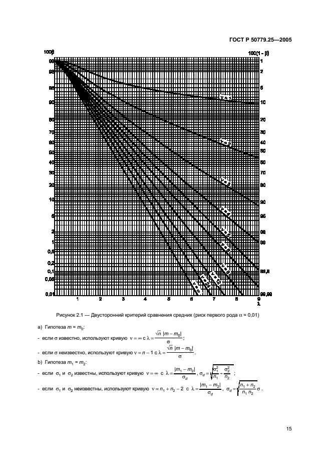   50779.25-2005