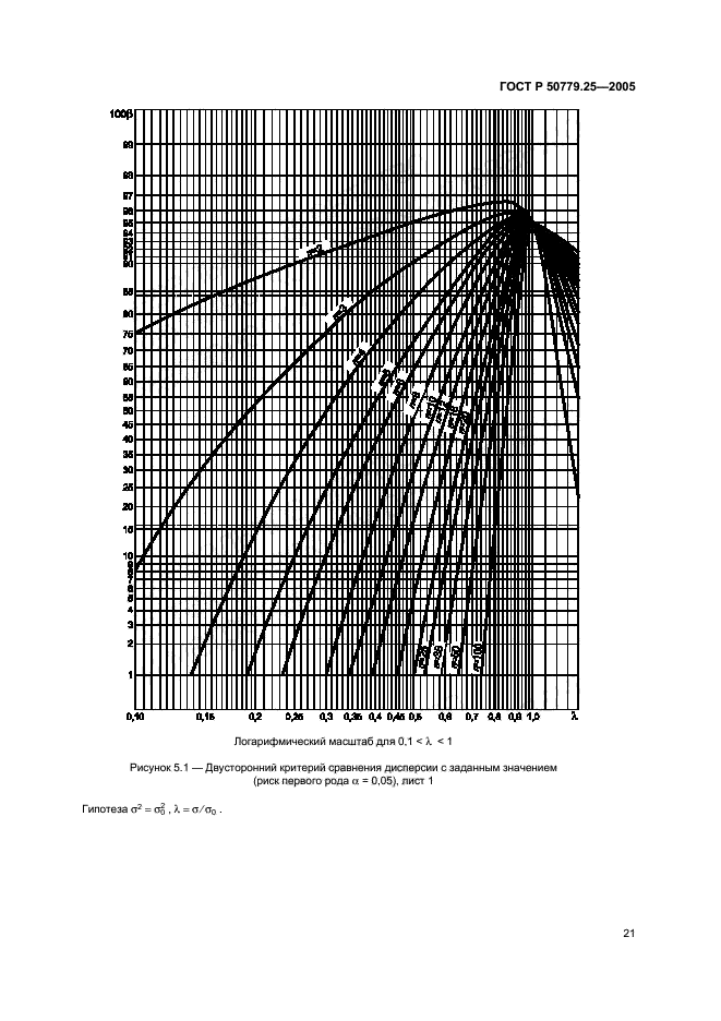   50779.25-2005