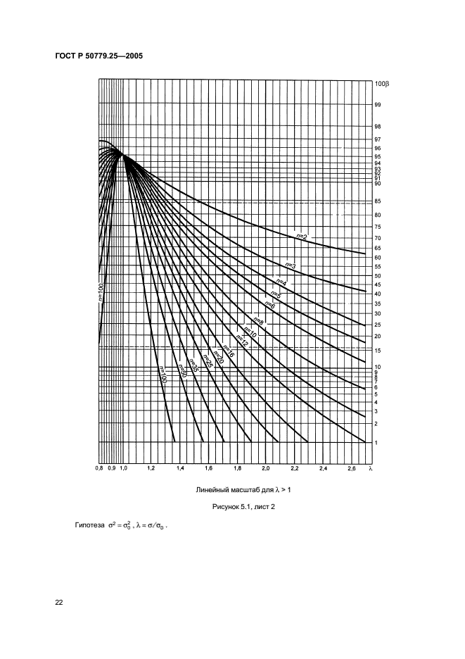   50779.25-2005