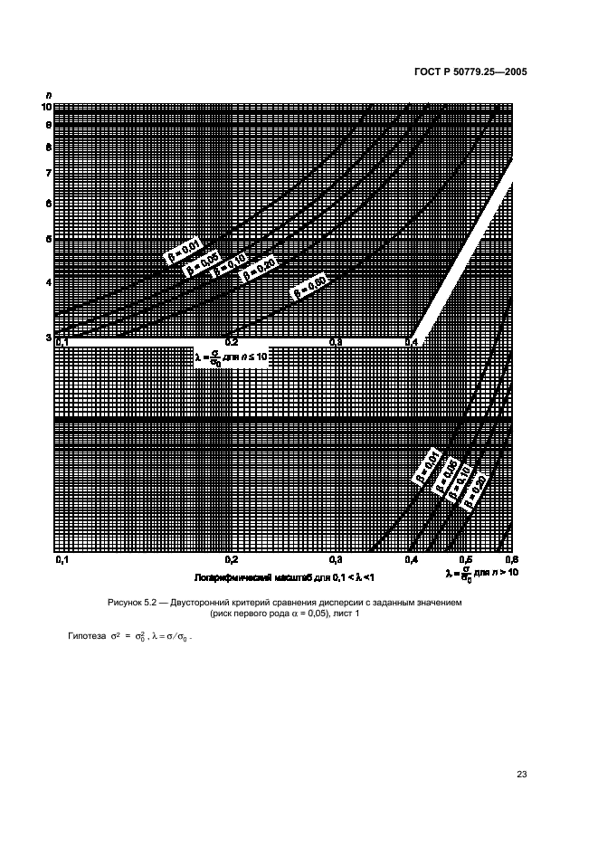   50779.25-2005