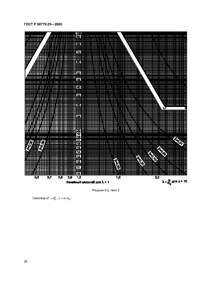   50779.25-2005