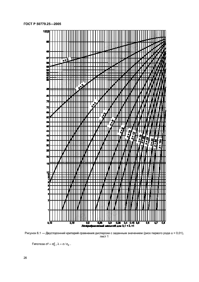   50779.25-2005