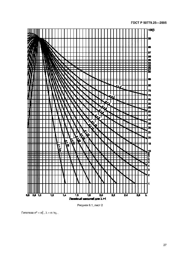   50779.25-2005