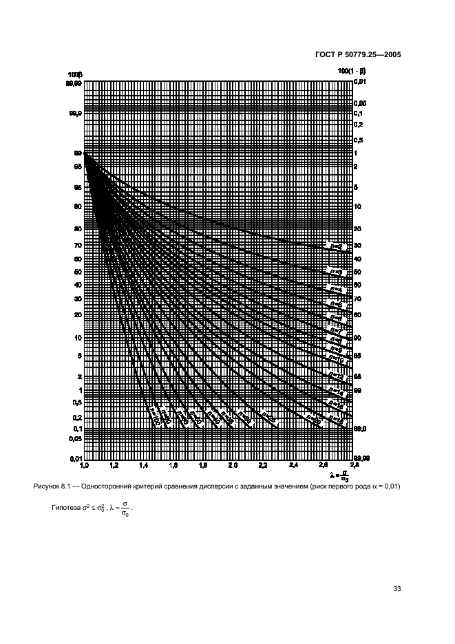   50779.25-2005