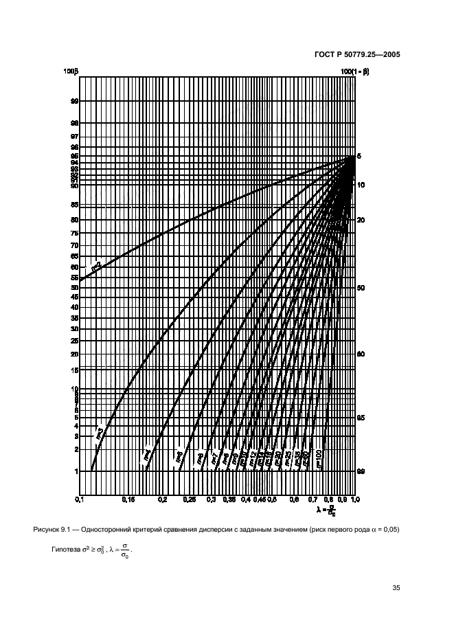   50779.25-2005