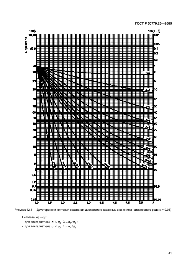   50779.25-2005