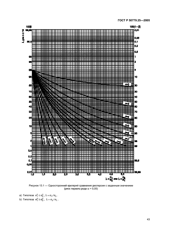   50779.25-2005