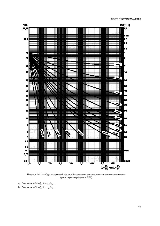   50779.25-2005