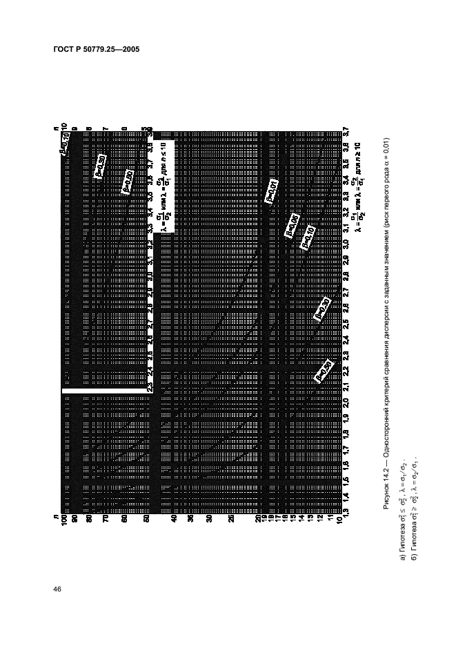   50779.25-2005