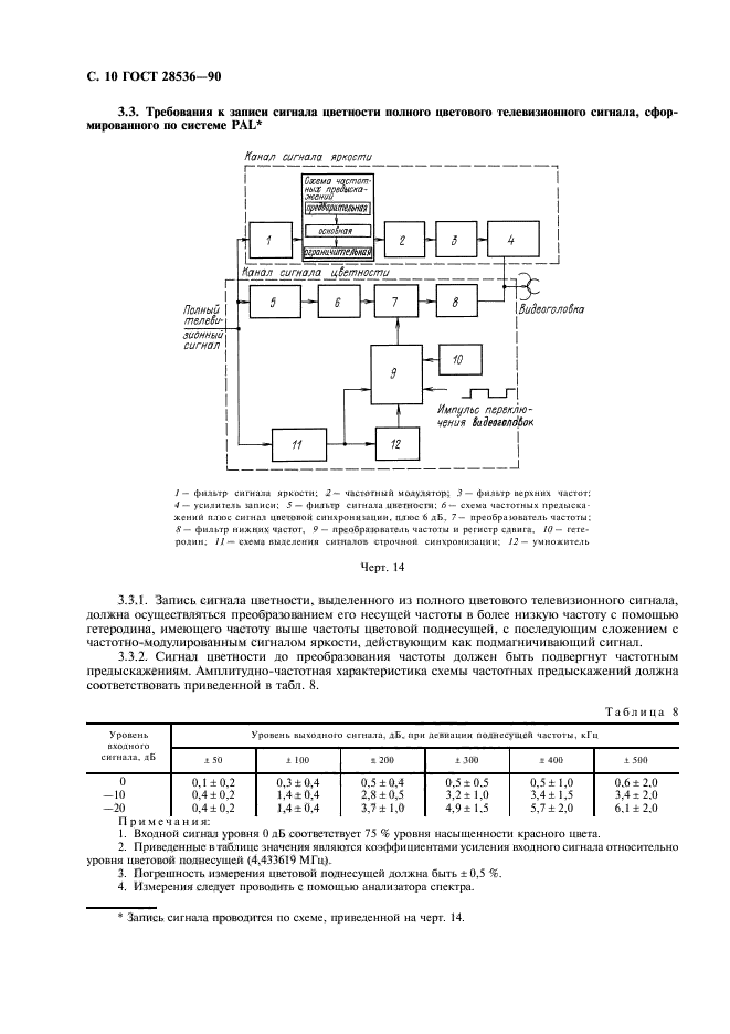  28536-90