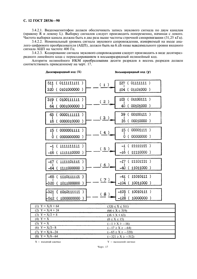  28536-90