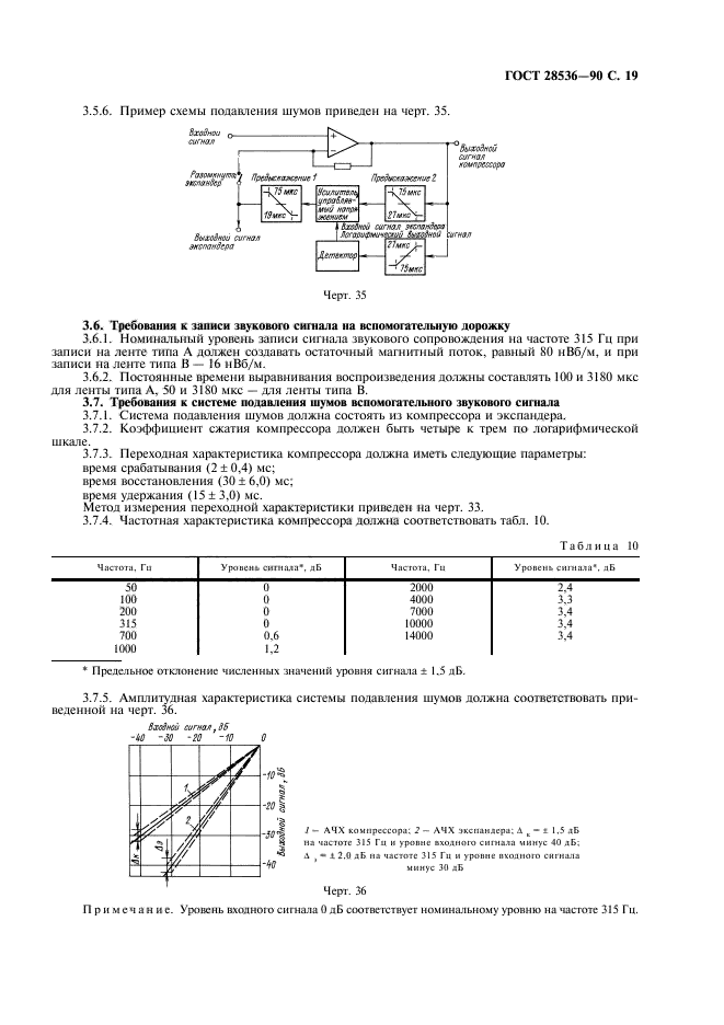  28536-90