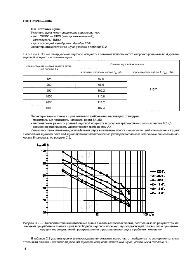  31249-2004