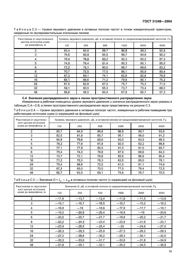  31249-2004