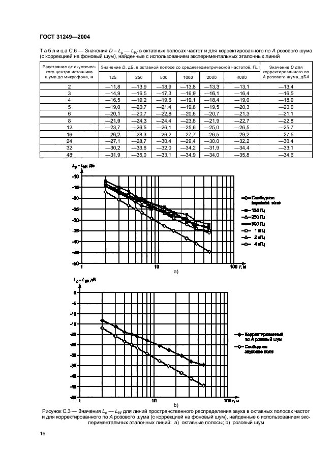  31249-2004